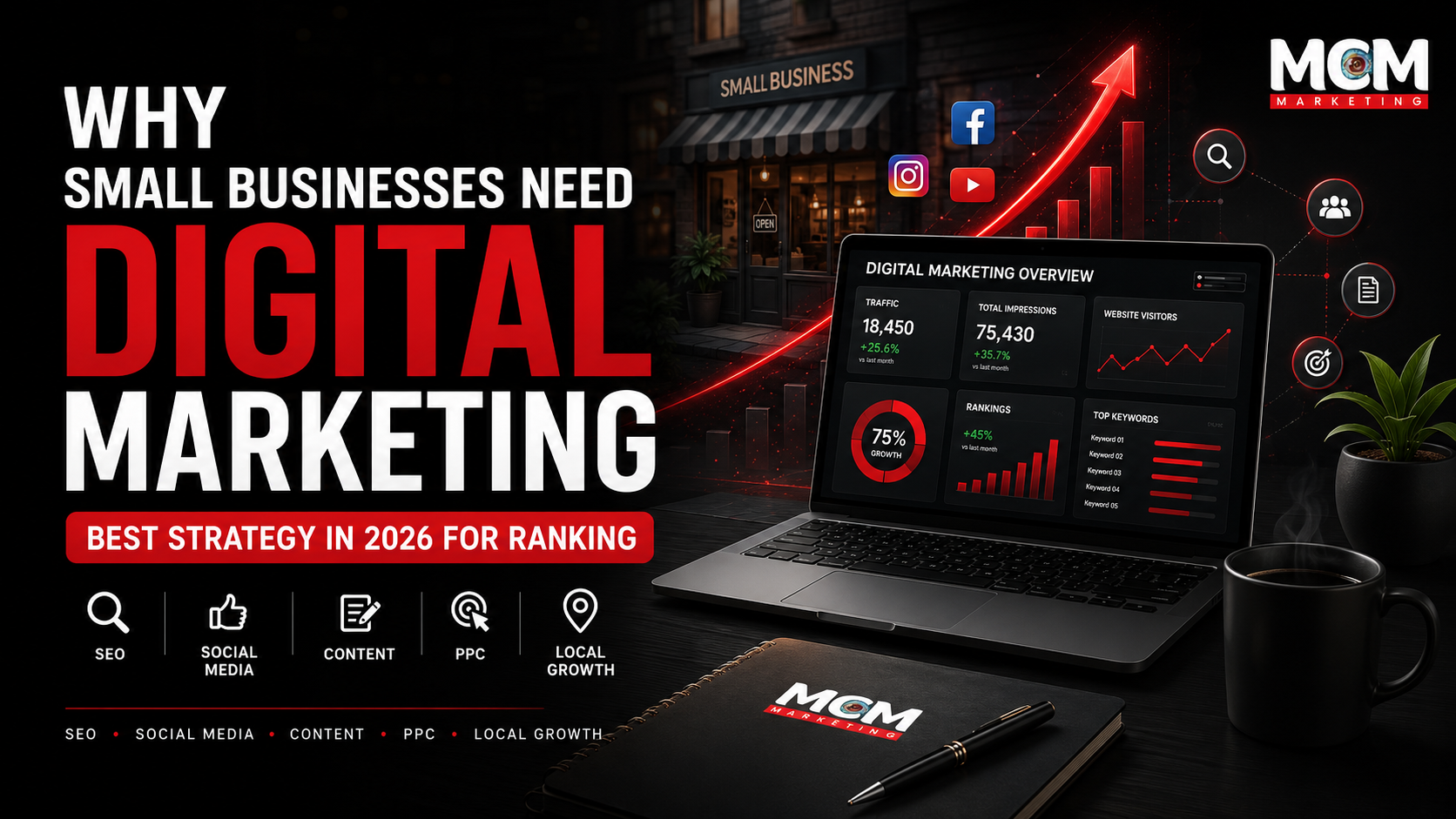 Why Small Businesses Need Digital Marketing & Best Strategy in 2026 for Ranking.